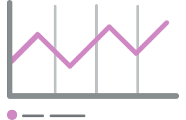 Statistiques avances